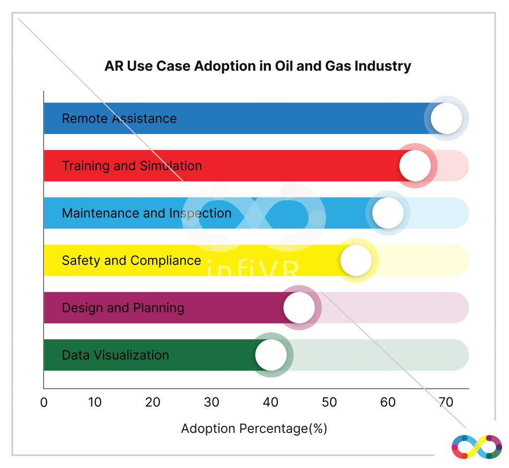 Usecases of AI in Oil & Gas
