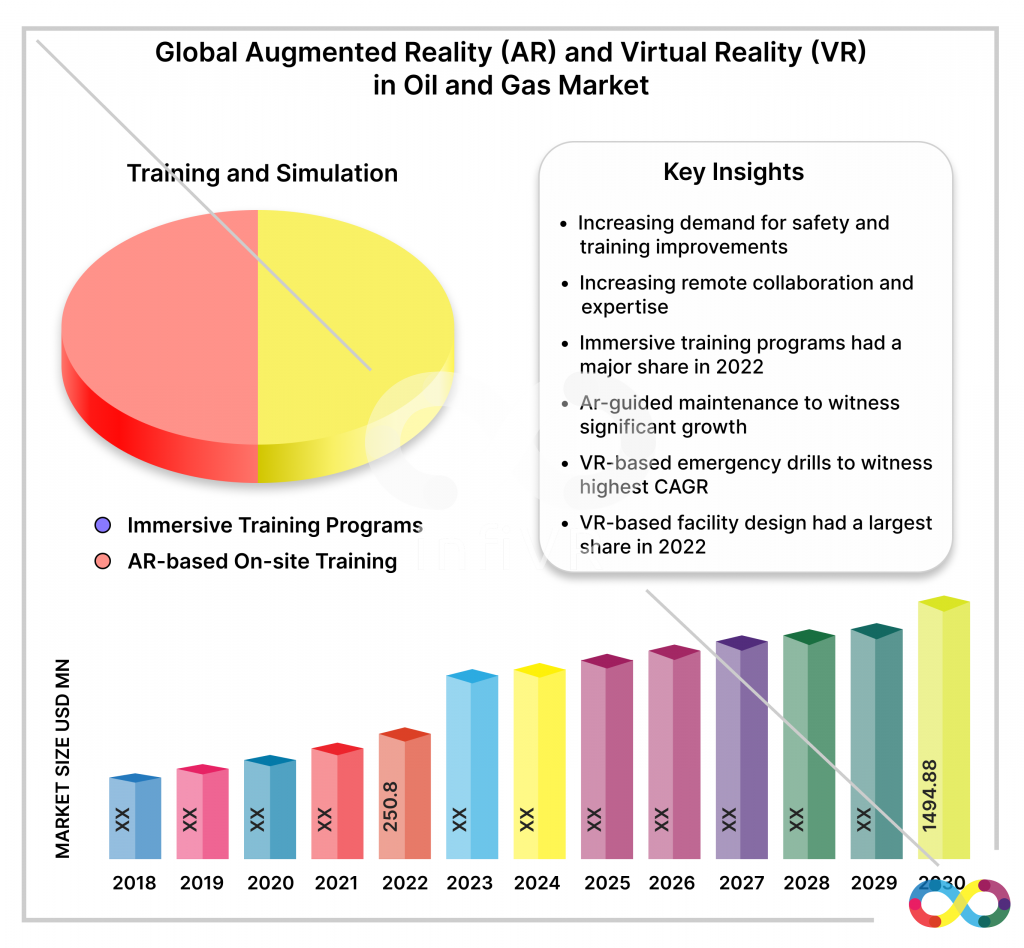 Insights of VR & AR in Oil & Gas Market